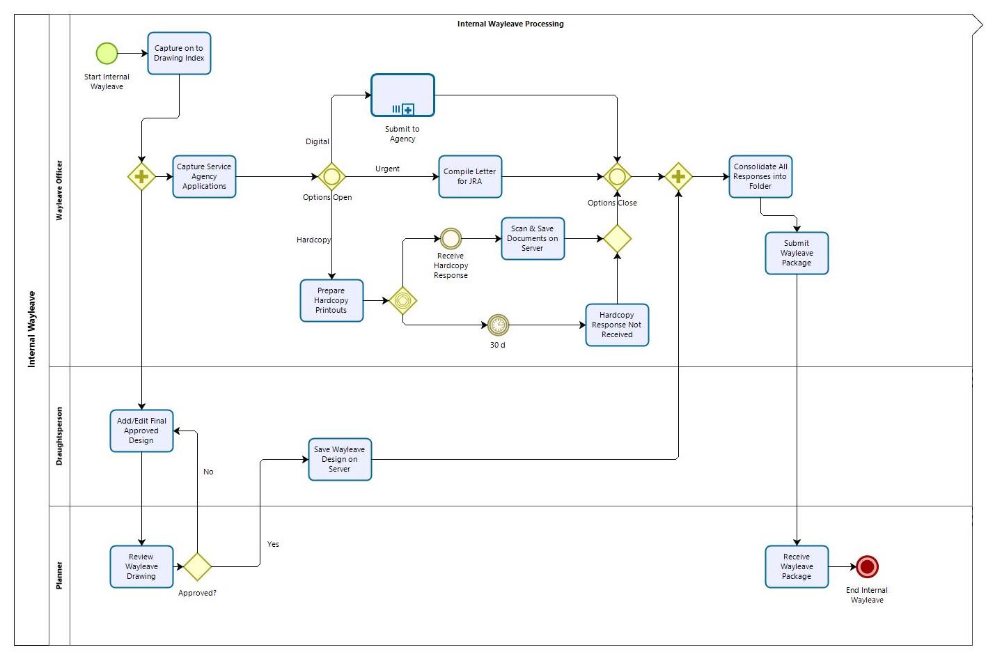 Internal Wayleave 9-Nov-2021